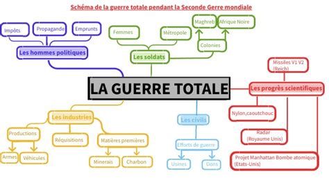 guerre totale def